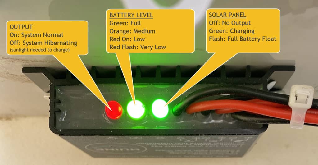 Active Ventilation System Light Explanation